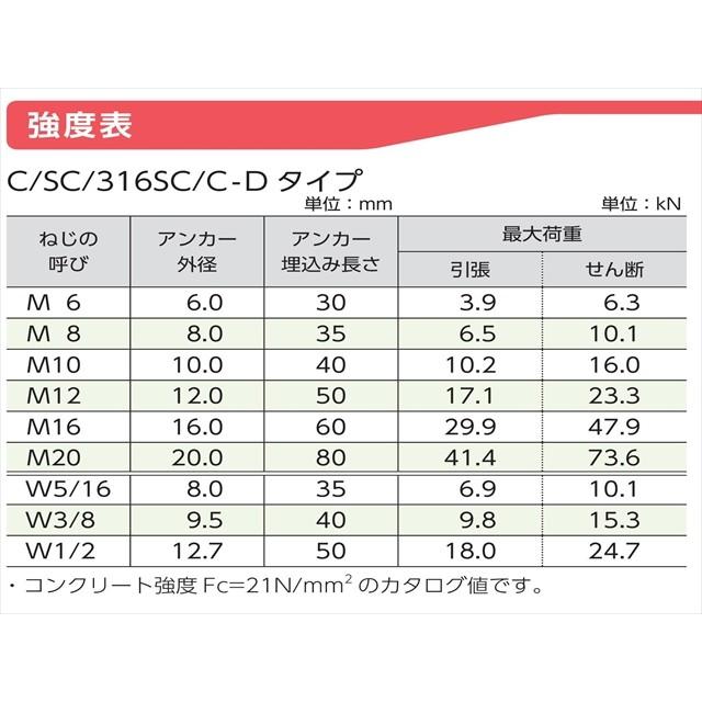 オールアンカー M16 長さ 190mm C-1619 鉄 メッキ 小箱 ( 15本 オールアンカー M16 長さ 190mm C-1619 鉄 メッキ 小箱 ( 15本