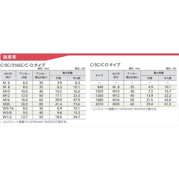 オールアンカー 鉄 M8 長さ 50mm C-850 小箱 ( 50本 ) スチール メッキ サンコーテクノ アンカー｜nejisugu｜05