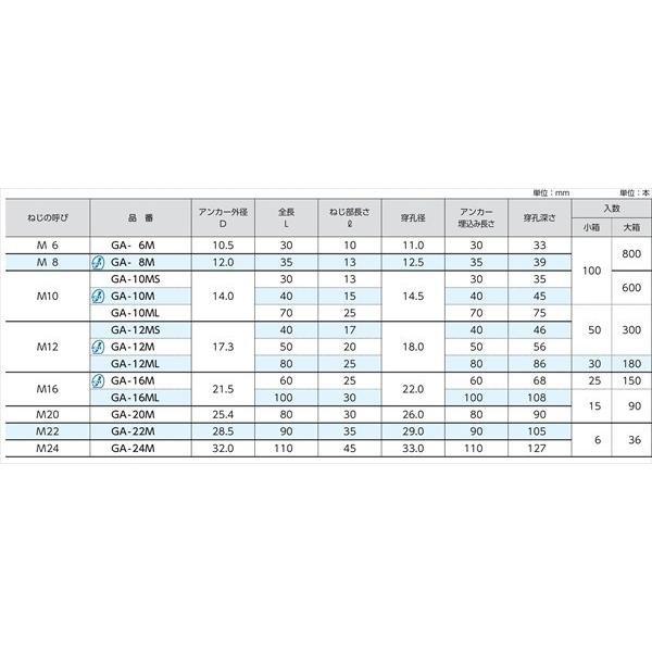 鉄 グリップアンカー GA-10M (1本単位 バラ売り) M10用 スチール 鉄 グリップアンカー GA-10M (1本単位 バラ売り) M10用 スチール