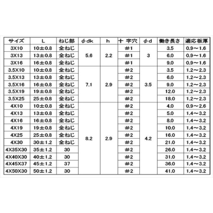 鉄/三価ホワイト (+)小頭サラ ピアス ドリルねじ (全ねじ)Ｍ４×３５