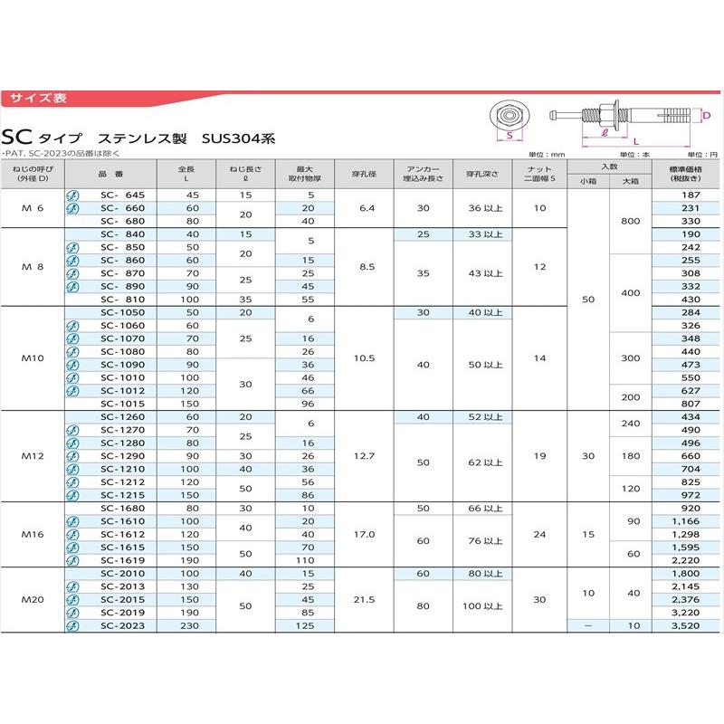 楽天ランキング1位】 ステン オールアンカー・ルーティーアンカーSC-1280 30本 (検)ネジ・ボルト - 工事用材料 - labelians.fr 楽天ランキング1位】 ステン オールアンカー・ルーティーアンカーSC-1280 30本 (検)ネジ・ボルト - 工事用材料 - labelians.fr