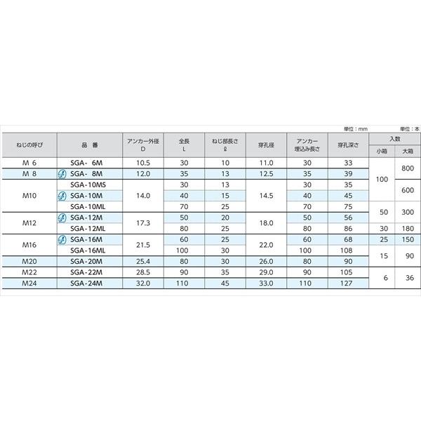 ステンレス グリップアンカー Sga 12m 1本単位 バラ売り M12用 サンコーテクノ Sus ステン アンカー 雌ねじ Sus Grip Anchor Sga12m ねじスグ 通販 Yahoo ショッピング