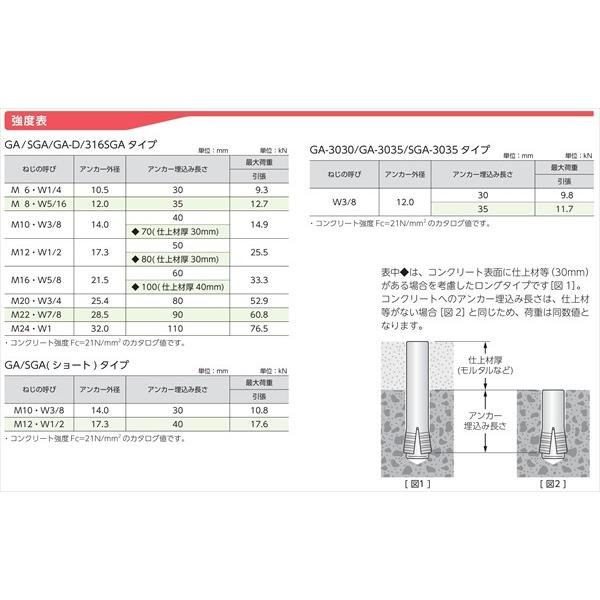 ステンレス グリップアンカー SGA-40 小箱 (50本入) W1/2用 4分 四分