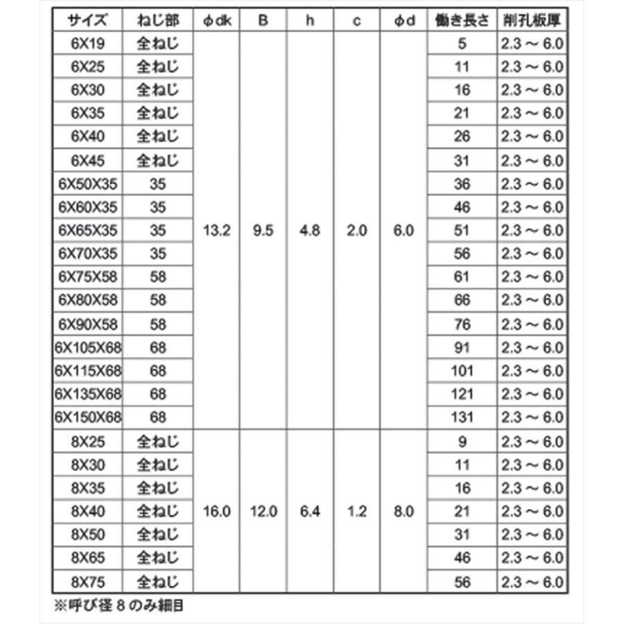 ドリルビス ステンレス 六角 ピアスビス M6x115mm （10本単位 バラ売り） ステン SUS HEX ヘックス ドリルねじ テックス テクス｜nejisugu｜03