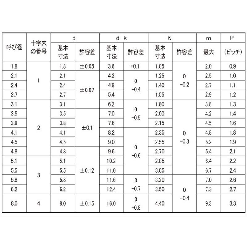 ステンレス 皿木ねじ M3.1x10mm 小箱（200本入） SUS 皿頭 木ビス 木ネジ モクビス モクネジ