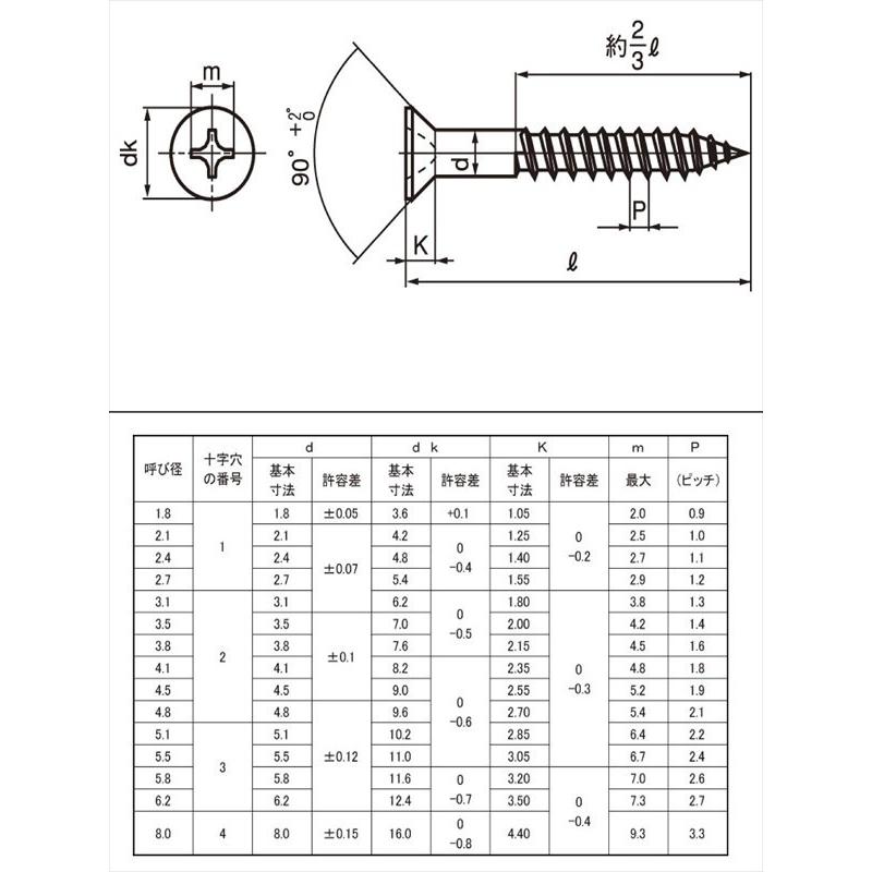 ステンレス 皿木ねじ M3.5x38mm 小箱（200本入） SUS 皿頭 木ビス 木