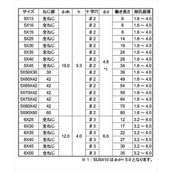 ステンレス ドリルビス 皿 ピアスビス M5x25mm （10本単位 バラ売り） ステン SUS サラ ドリルねじ テックス テクス 普通皿｜nejisugu｜03