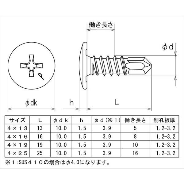 ドリルビス ステンレス 極薄 トラス ウスト ピアスビス 細目 M4x13mm 小箱 (800本) ドリルねじ テックス テクス ステン SUS｜nejisugu｜02