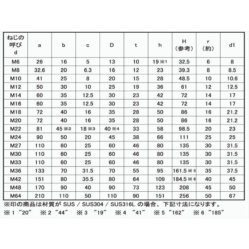 アイナット M20 ユニクロ （1個単位 バラ売り） スチール 鉄 メッキ｜nejisugu｜03