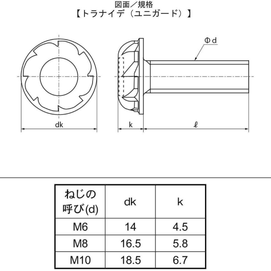 トラナイデ（ユニガード）　M10X20｜nejiya-jp｜02