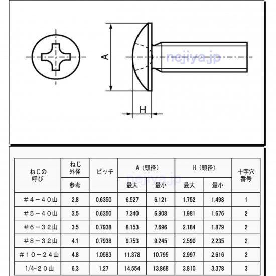 UNC #10-24X1/2(首下約12.7mm) ステン(+)トラス小ネジ : ねじ各種と