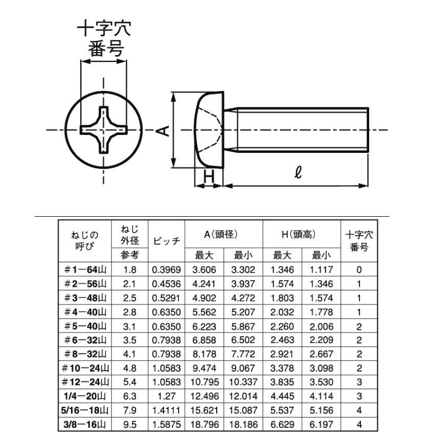 UNC #6-32X7/16(首下約11.1mm) (+)ステンナベ小ネジ