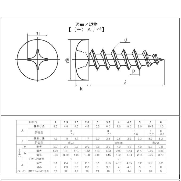 8 X 65 ステンAナベタッピング(L寸は首下表記です) : ねじ各種と