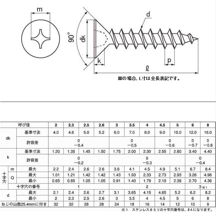 3.5 X 18 ステンA皿タッピング(L寸は全長表記です) : ねじ各種と