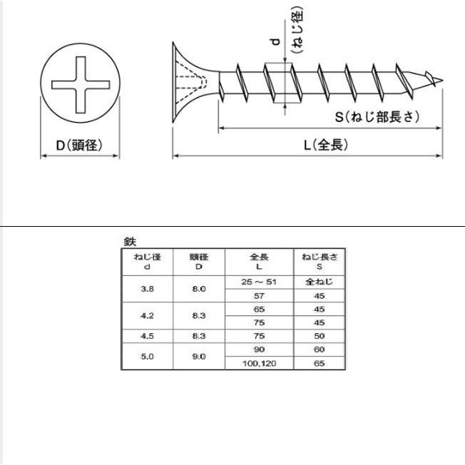 3.8 X 32 ブロンズカラーコーススレッド(32) : ねじ各種とリコイルの