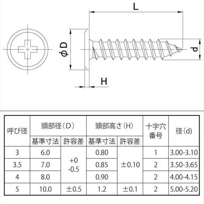 3.5X12 極低頭タッピング 黒メッキ : ねじ各種とリコイルのnejiya.jp