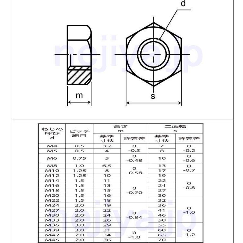 お試し M6 細目ピッチP=0.75 ステンレス六角ナット 1種(標準型) : ねじ