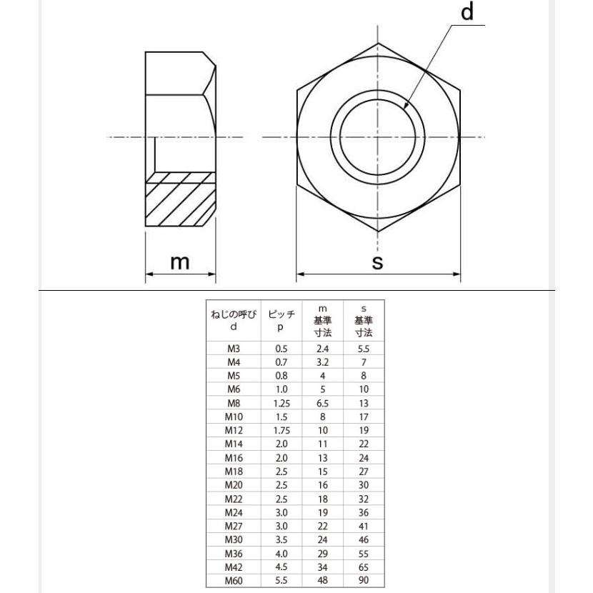 M30 P=3.5(並目)*左ねじ*ステン六角ナット1種(切削) : ねじ各種