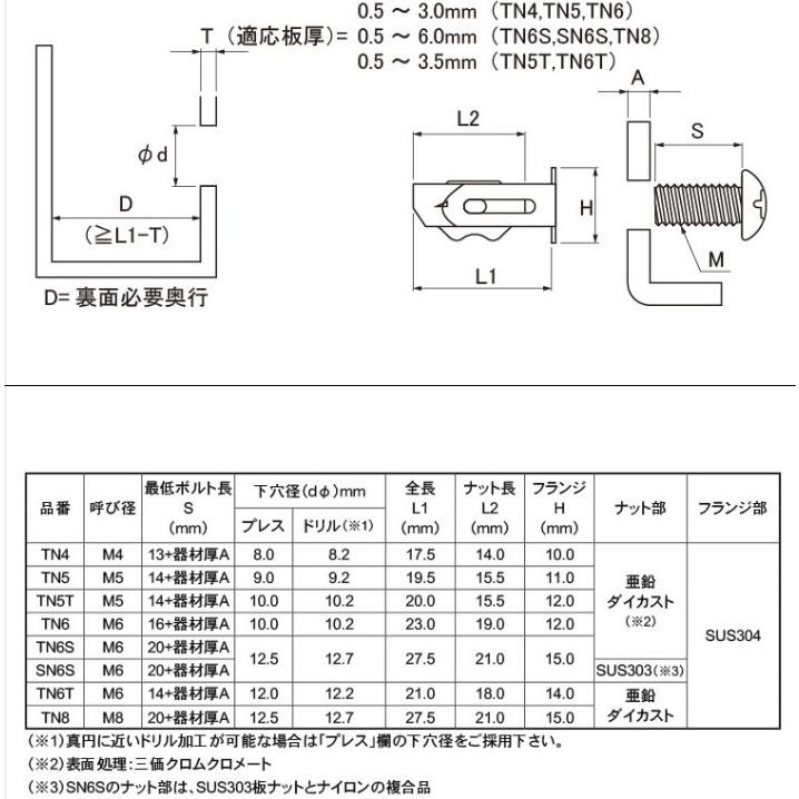 M8用 ターンナット TN-8 : ねじ各種とリコイルのnejiya.jp M8用 ターンナット TN-8 : ねじ各種とリコイルのnejiya.jp