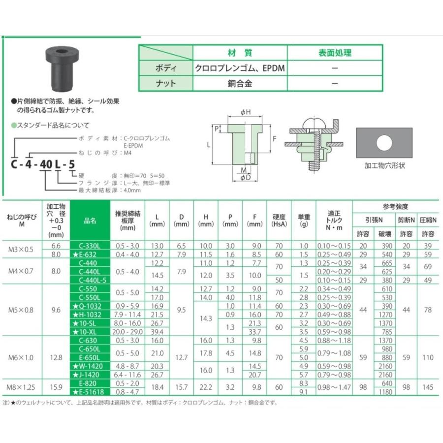 W-1420【M6 P=1.0用】ウエルナット : ねじ各種とリコイルのnejiya.jp