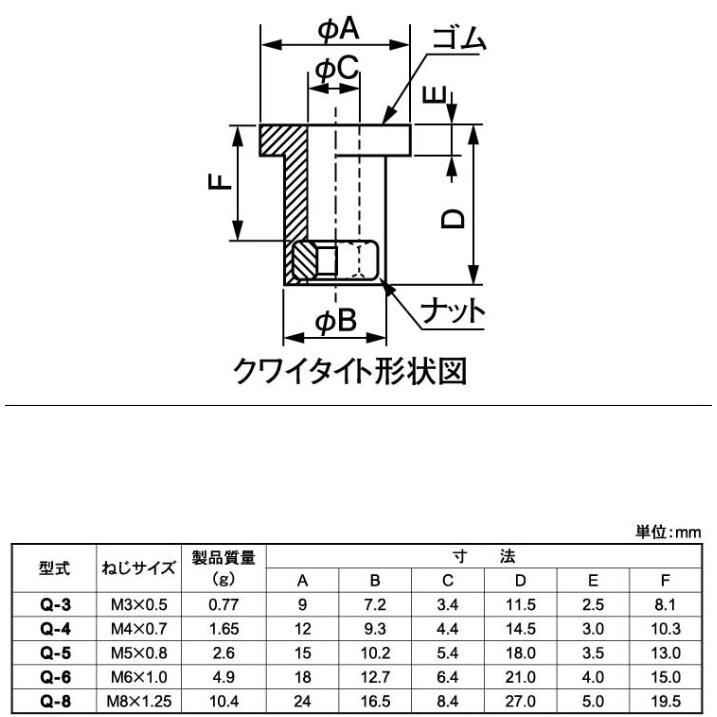 防振クワイタイト　Q-8　【M8 P=1.25】｜nejiya-jp｜02