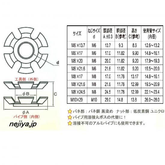 M6X17 パイプ用インサートナット！スパイダーナット｜nejiya-jp｜03