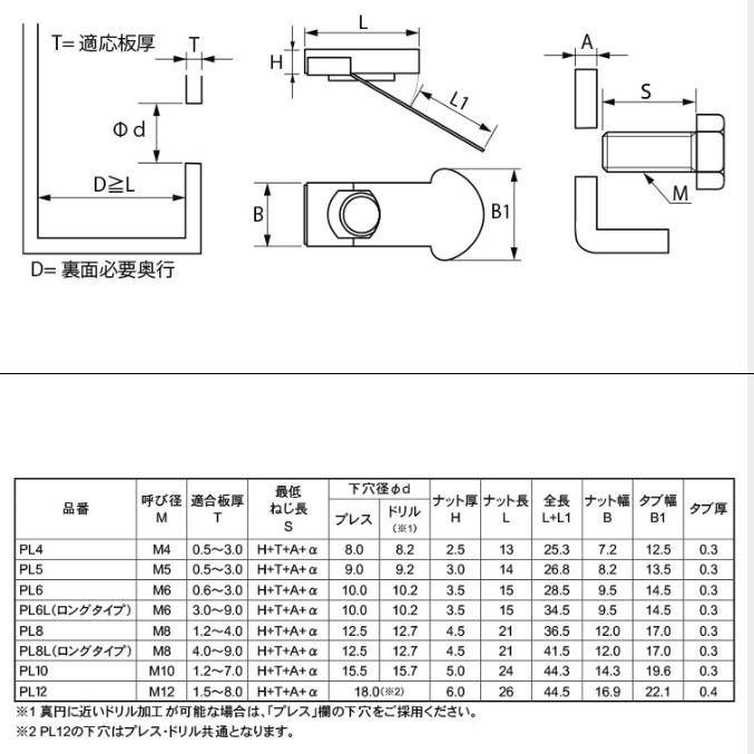 M8ロング(PL8L)インプルナット(ネジセット選択可)手が入らない裏面に