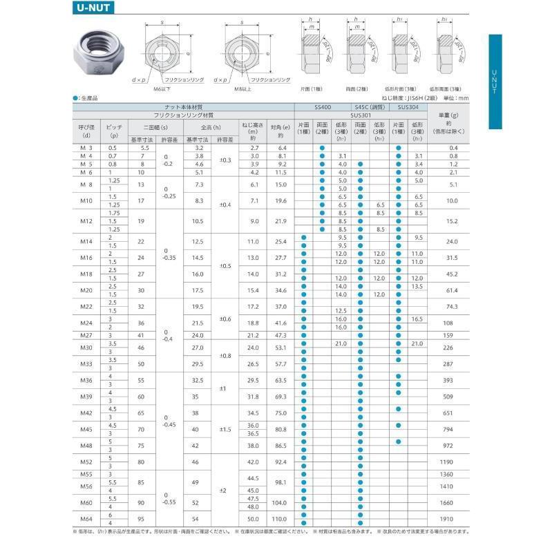 M14P=2(並目) Ｕナット2種 高強度(S45C-H) 三価ホワイト｜nejiya-jp｜03