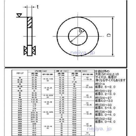 15X30X2.5(M14用) チタンJIS規格平ワッシャー : ねじ各種とリコイルの