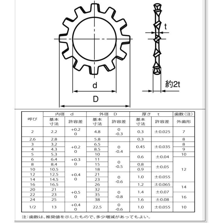 ま*ん様 金歯 image.php?id=1869940&p=shopn&s