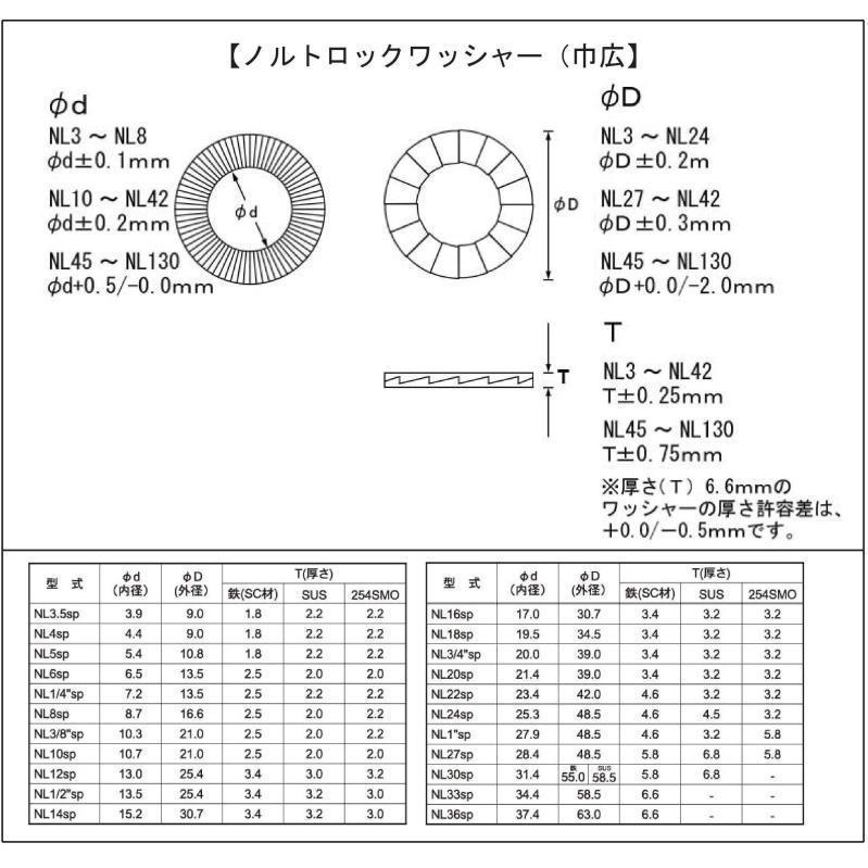 M12(NL12SP) 【幅広】ノルトロックワッシャー(デルタP) : ねじ各種と