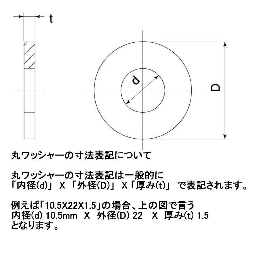 6.5X10X1 アルミA1050丸ワッシャー : ねじ各種とリコイルのnejiya.jp