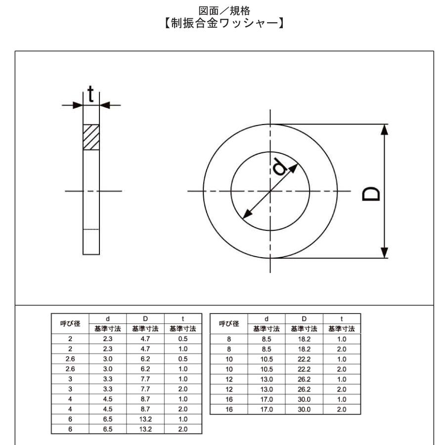 M8用(8.5X18.2X1) M2052 制振合金座金 : ねじ各種とリコイルのnejiya