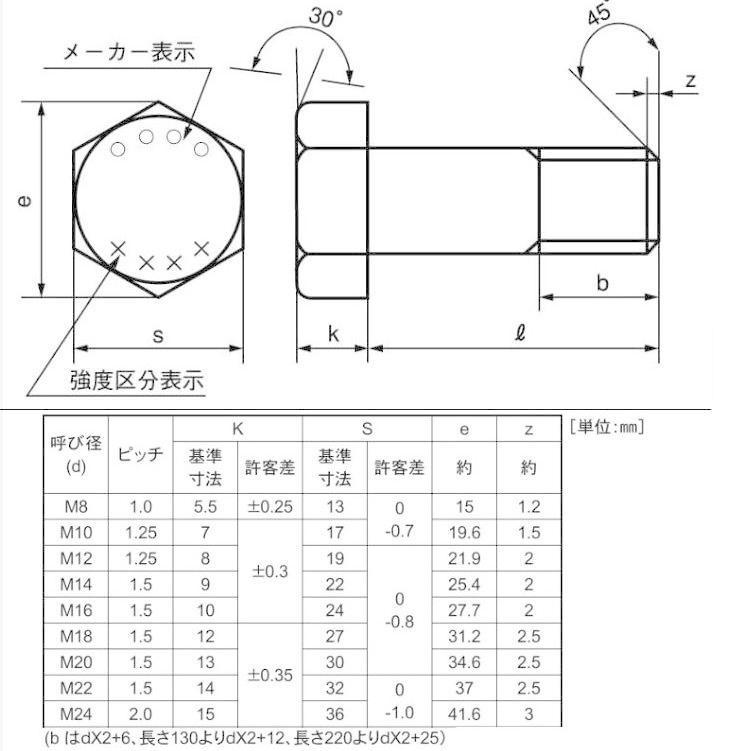 M18X170Lネジ部48(P=1.5)SCM435(H)強度区分10.9 六角ボルト 三価ホワイトの画像
