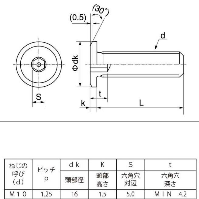 M10(P=1.25)X16L ステン極薄ローヘッドキャップボルト : ねじ