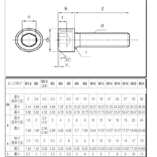M12(P=1.25)X75 ステン細目キャップボルト : ねじ各種とリコイルの