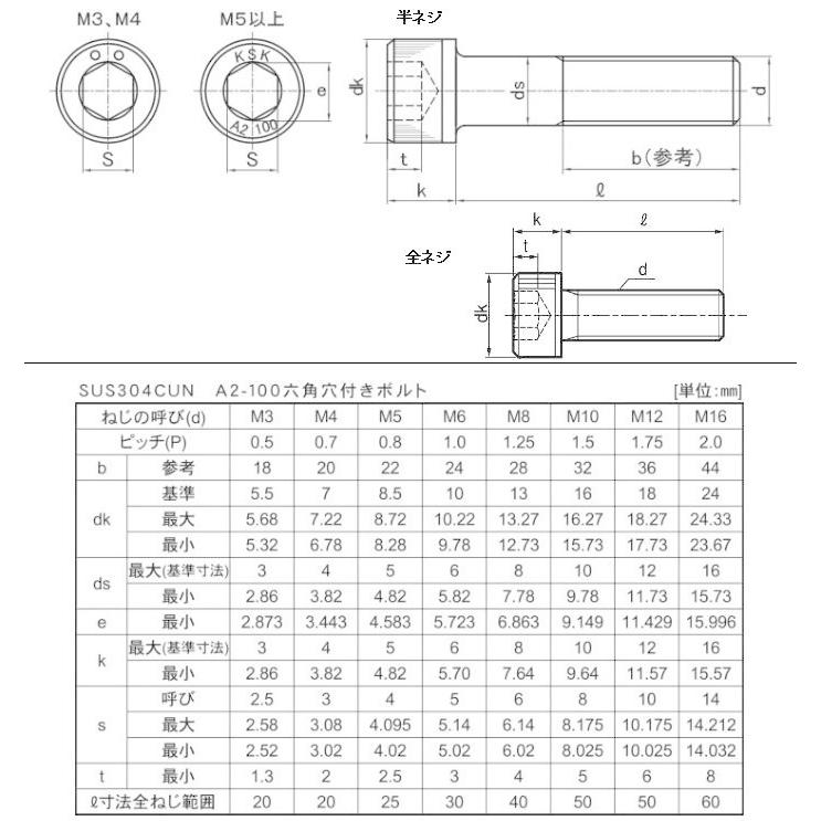 M8 X 55(ネジ約28)　高強度(A2-100規格)ステンキャップボルト｜nejiya-jp｜02