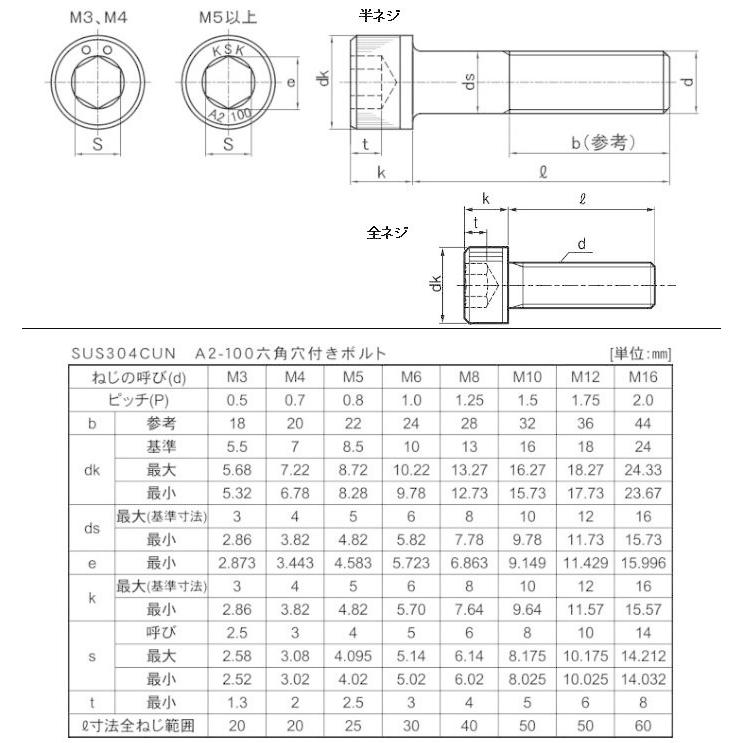 M12 X 65(ネジ約36) 高強度(A2-100規格)ステンキャップボルト : ねじ