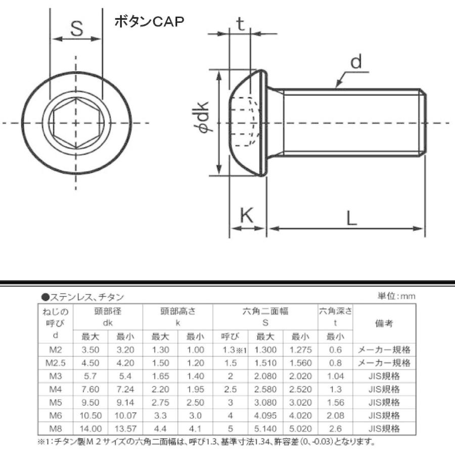 M2X4　　チタンボタンキャップボルト　｜nejiya-jp｜02