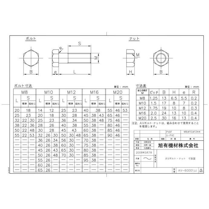 M10X65L PVC（塩ビ）六角ボルト＋ナット(旭)｜nejiya-jp｜02