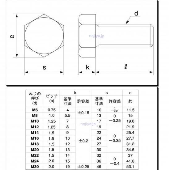 M10X40L(細目P=1.25) ステンレス六角ボルト : ねじ各種とリコイルの