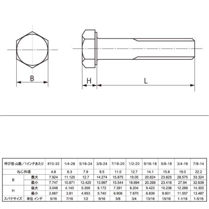 UNF1/4-28X5/8L ステンレス六角ボルト : ねじ各種とリコイルのnejiya