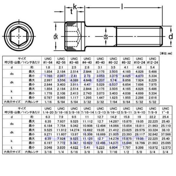 UNC 1/4-20X7/16(約11.1mm) ステンキャップボルト : ねじ各種と