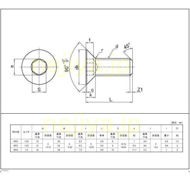 M10(P=1.25)X45L(全長)　ステン皿キャップボルト｜nejiya-jp｜02