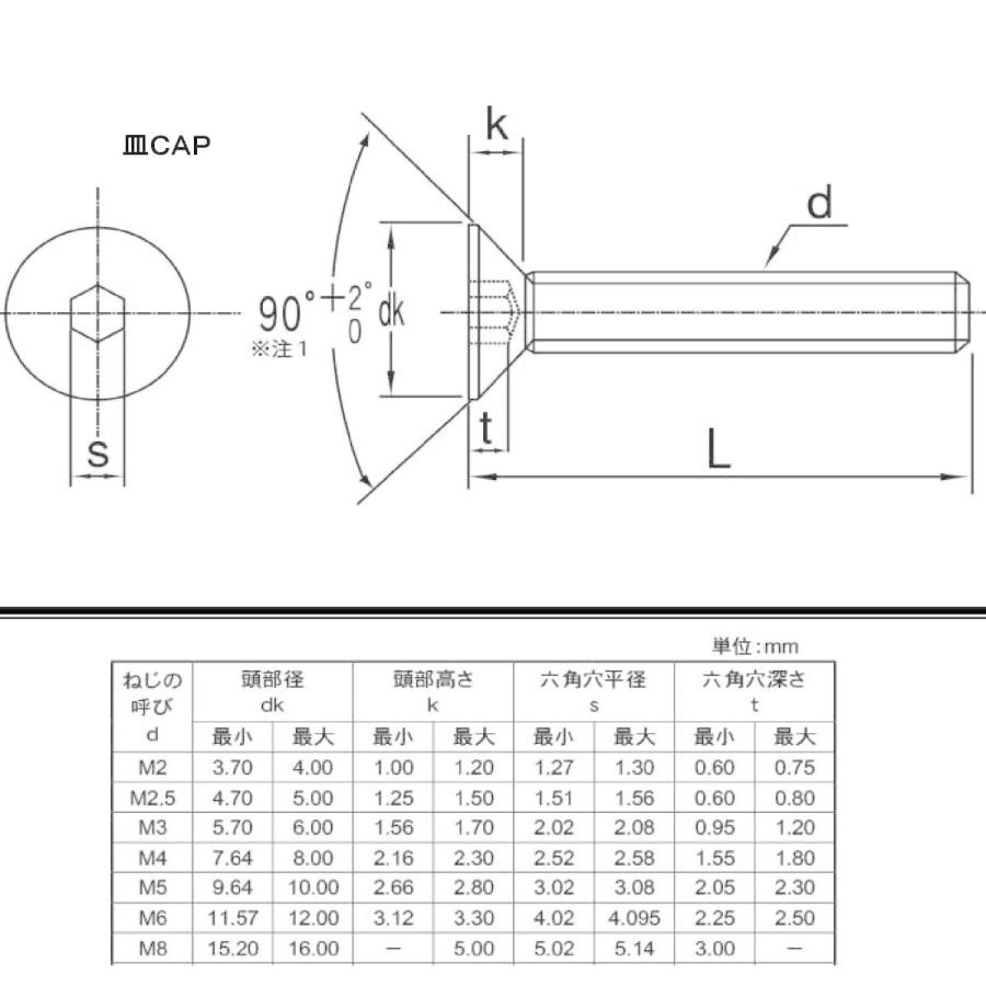 M2X10　チタン皿キャップボルト　｜nejiya-jp｜02