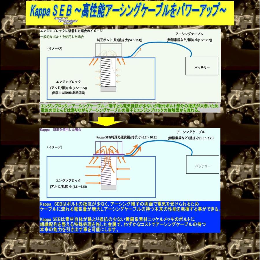 送料無料】M8系 Kappa スーパーアーシングボルト (SEB/Super