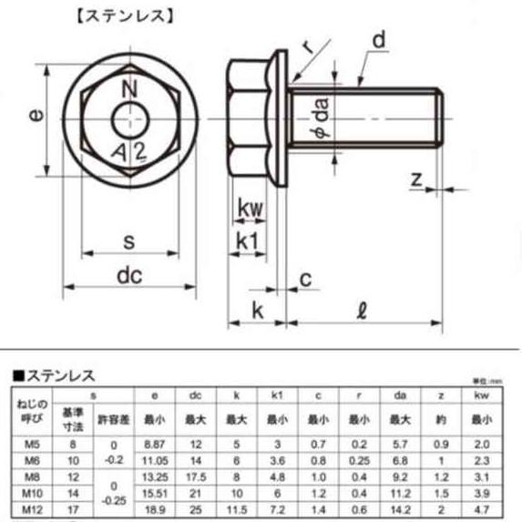 M10(P=1.5並目)X25L ステンレスフランジボルト（日産ネジ製） : ねじ各種とリコイルのnejiya.jp - 通販 - Yahoo ...