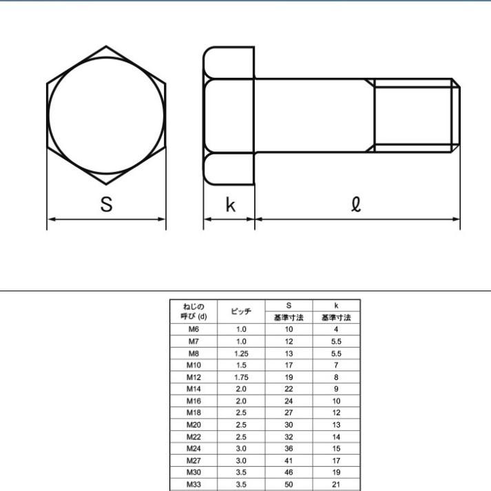 M16 X 120L(首下)ネジ部約38mm チタン六角ボルト(中) : ねじ各種と
