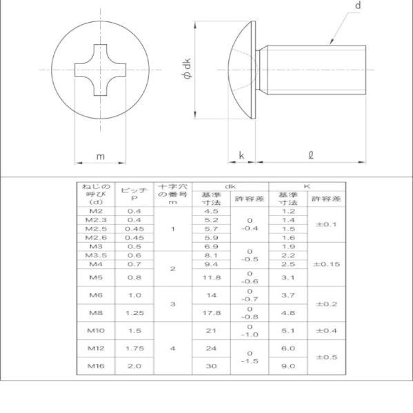 M6X55 L ステントラス小ネジ (L寸は首下表記です) : ねじ各種と
