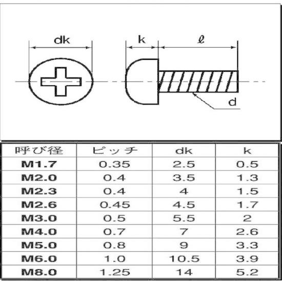 M5 X 35 ポリカ(+)ナベ小ネジ : ねじ各種とリコイルのnejiya M5 X 35 ポリカ(+)ナベ小ネジ : ねじ各種とリコイルのnejiya